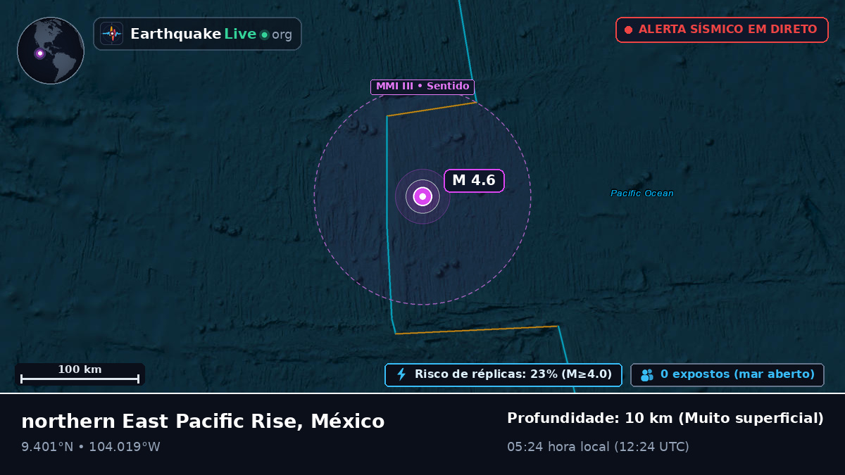 Oceano Pacífico Norte (México)