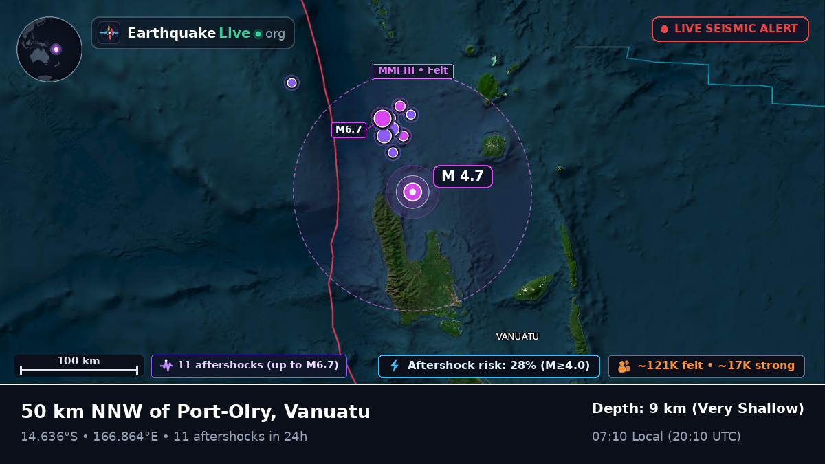 Off the coast of Luganville, Vanuatu