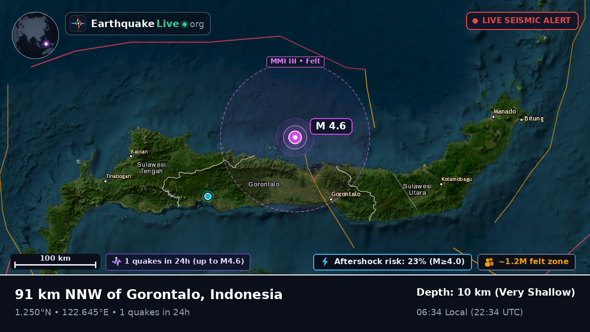 Off the coast of Gorontalo, Indonesia