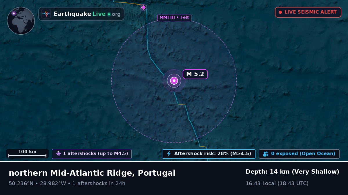 North Atlantic Ocean (Portugal)