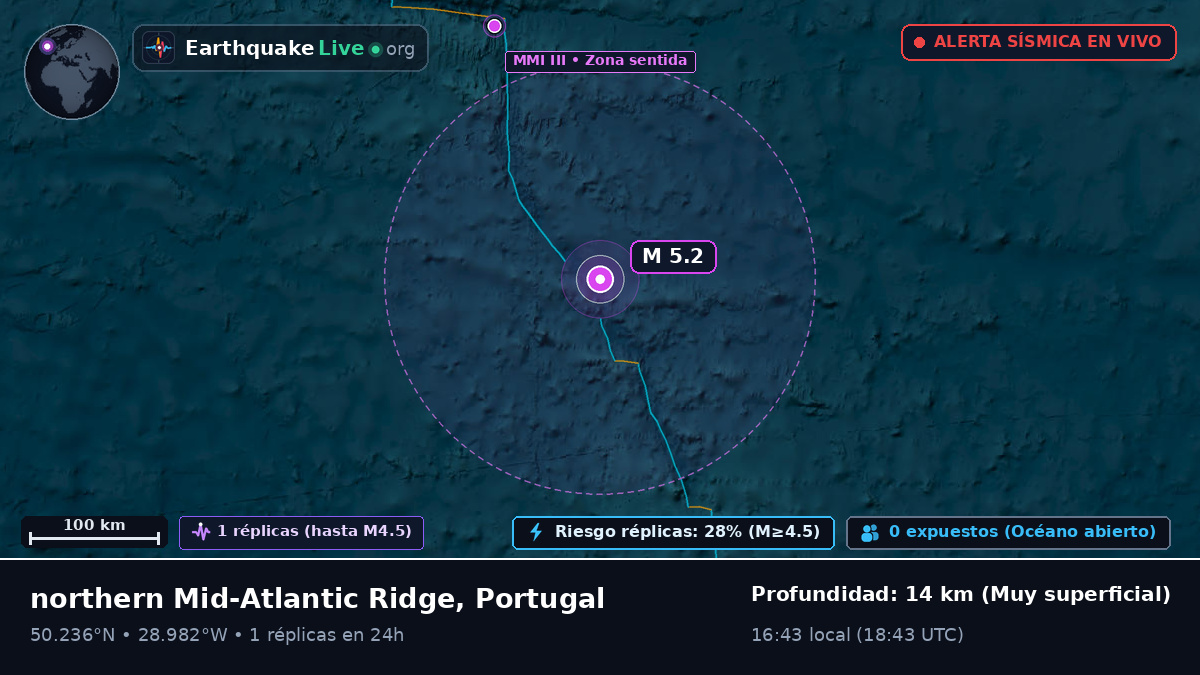 Océano Atlántico Norte (Portugal)