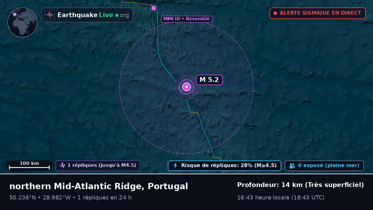 Océan Atlantique Nord (Portugal)