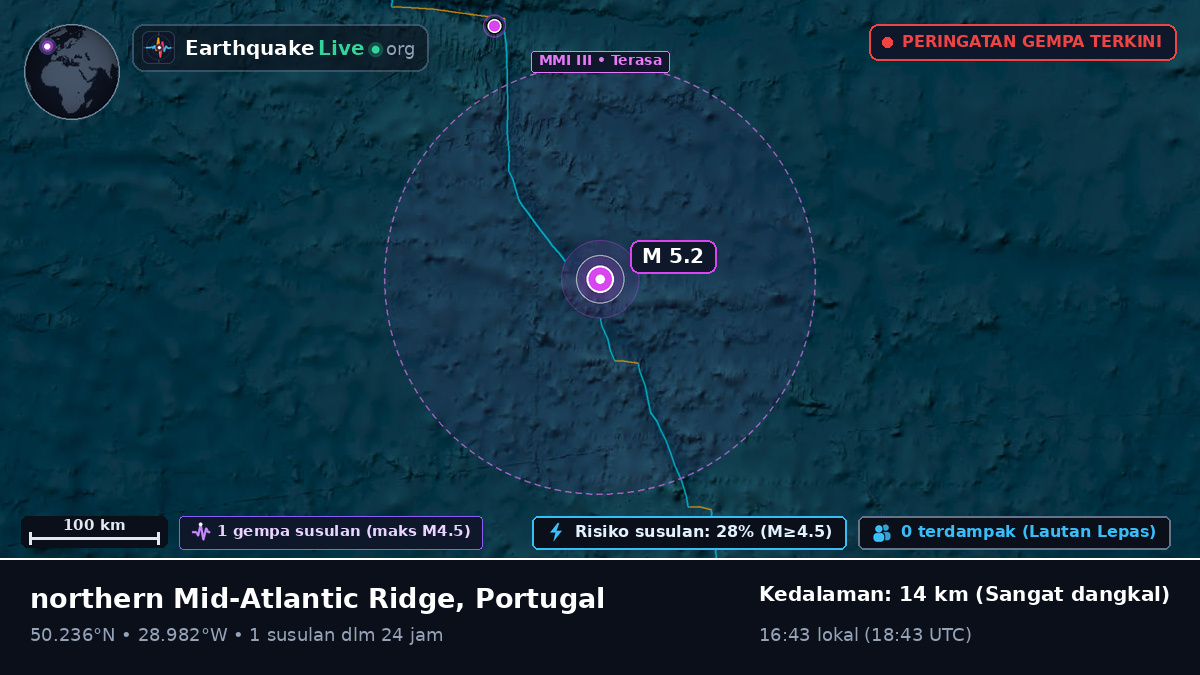 Samudra Atlantik Utara (Portugal)