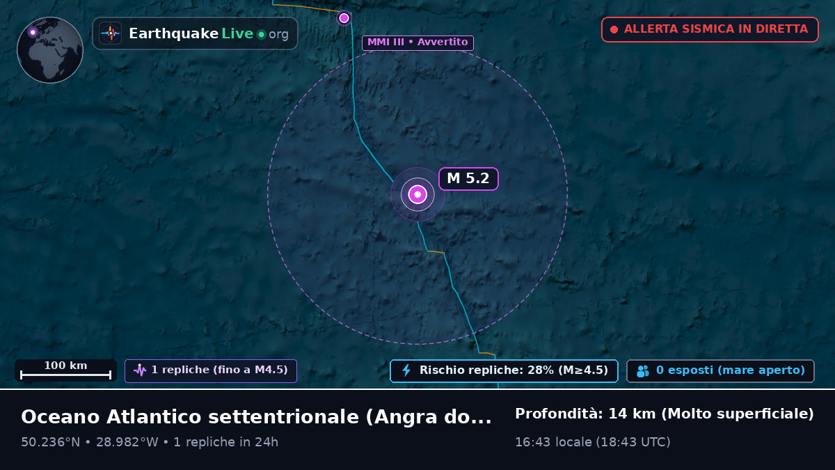 Oceano Atlantico settentrionale (Portogallo)