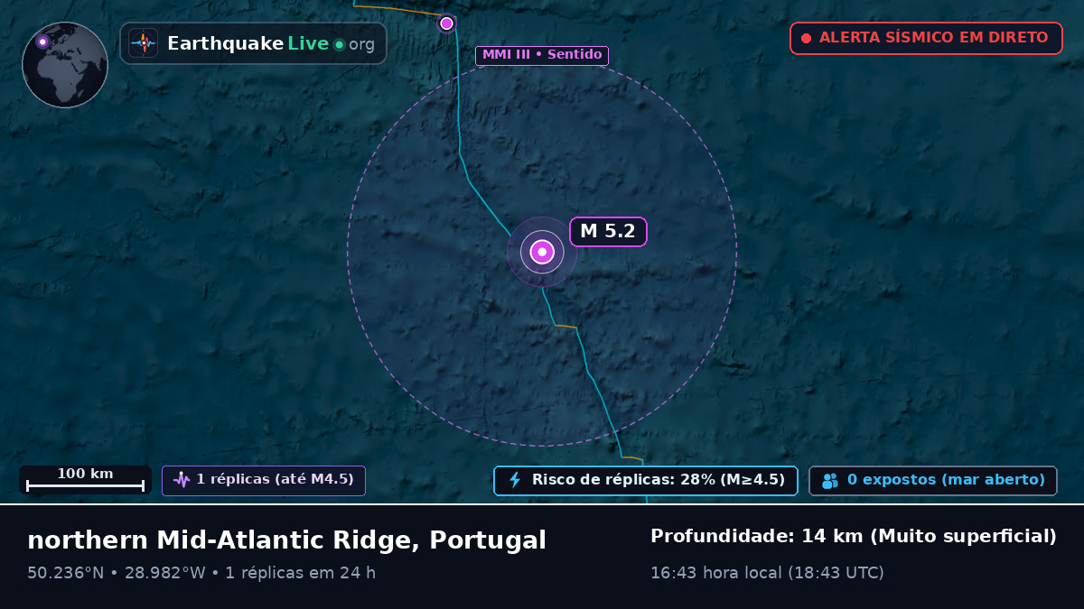 Oceano Atlântico Norte (Portugal)