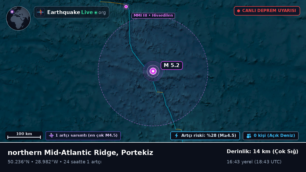 Kuzey Atlantik Okyanusu (Portekiz)