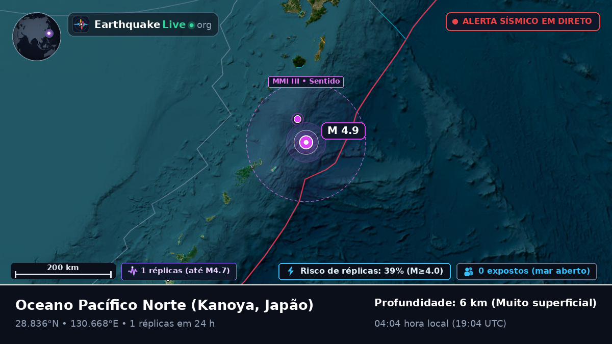 Oceano Pacífico Norte (Japão)