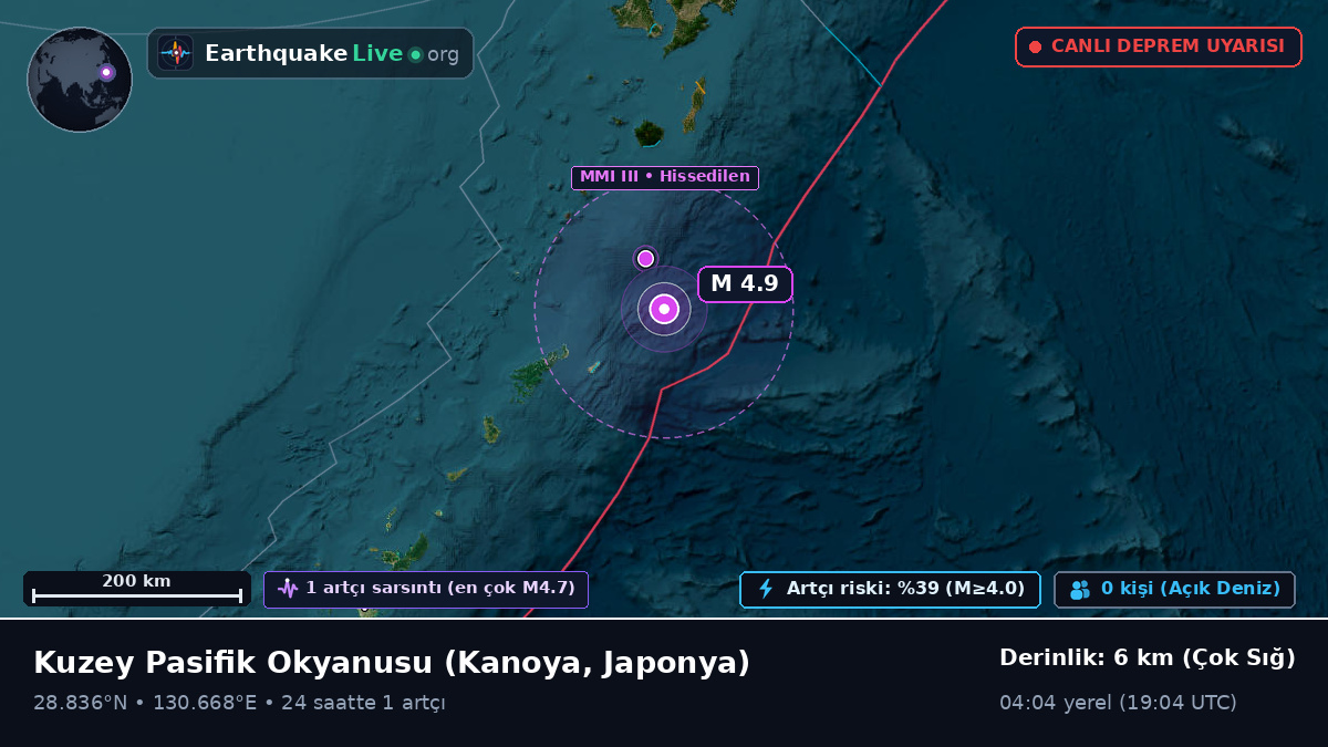 Kuzey Pasifik Okyanusu (Japonya)