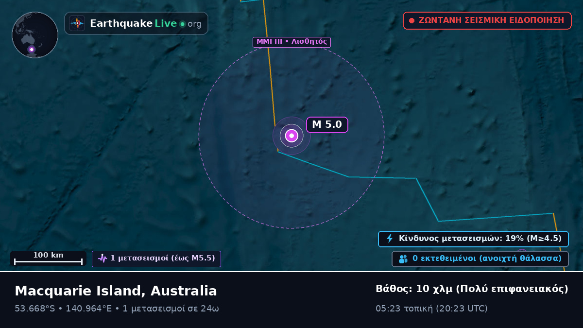 Ινδικός Ωκεανός (Australia)