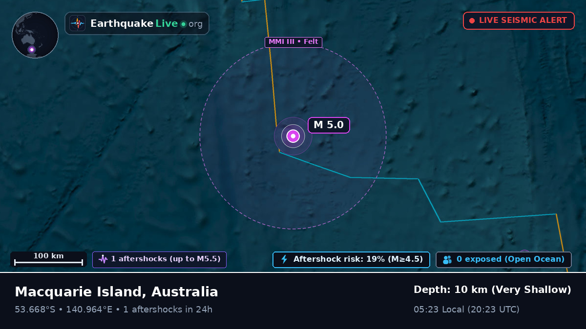 Indian Ocean (Australia)