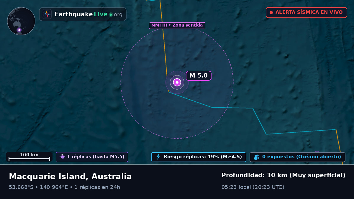 Océano Índico (Australia)