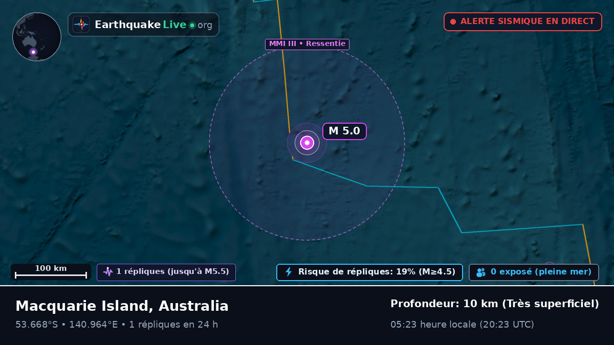 Océan Indien (Australia)