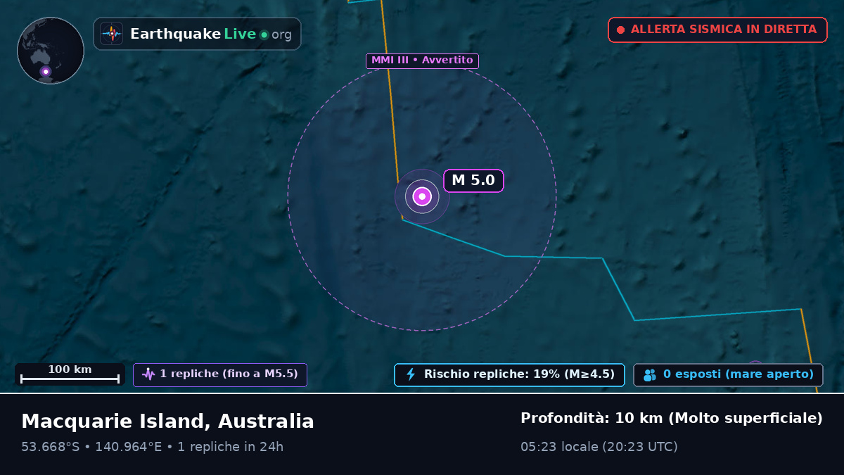 Oceano Indiano (Australia)