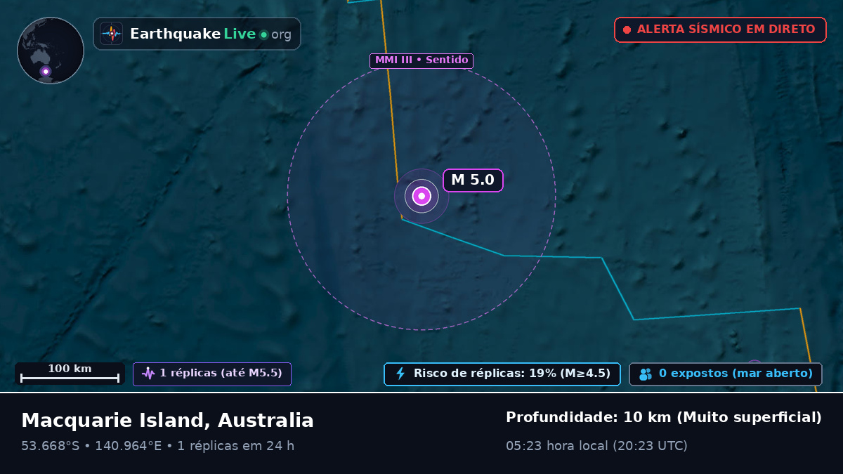 Oceano Índico (Australia)