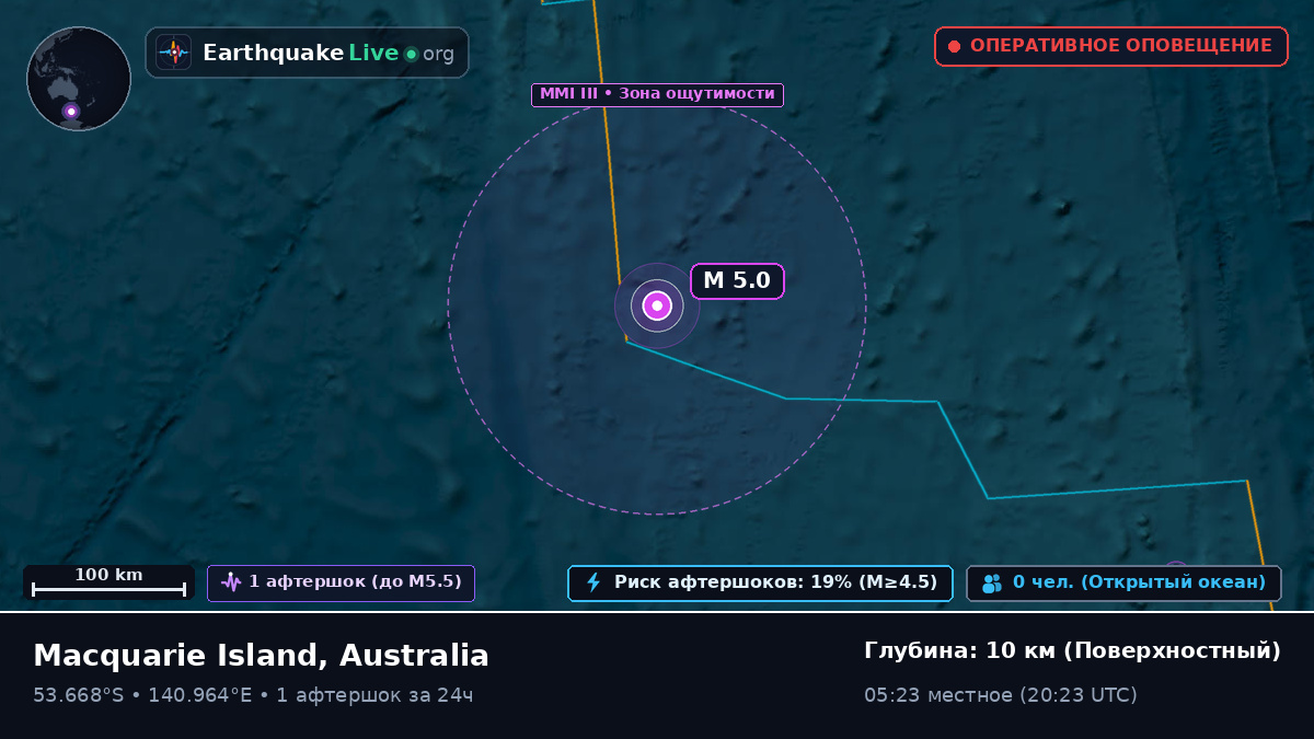 Индийский океан (Australia)