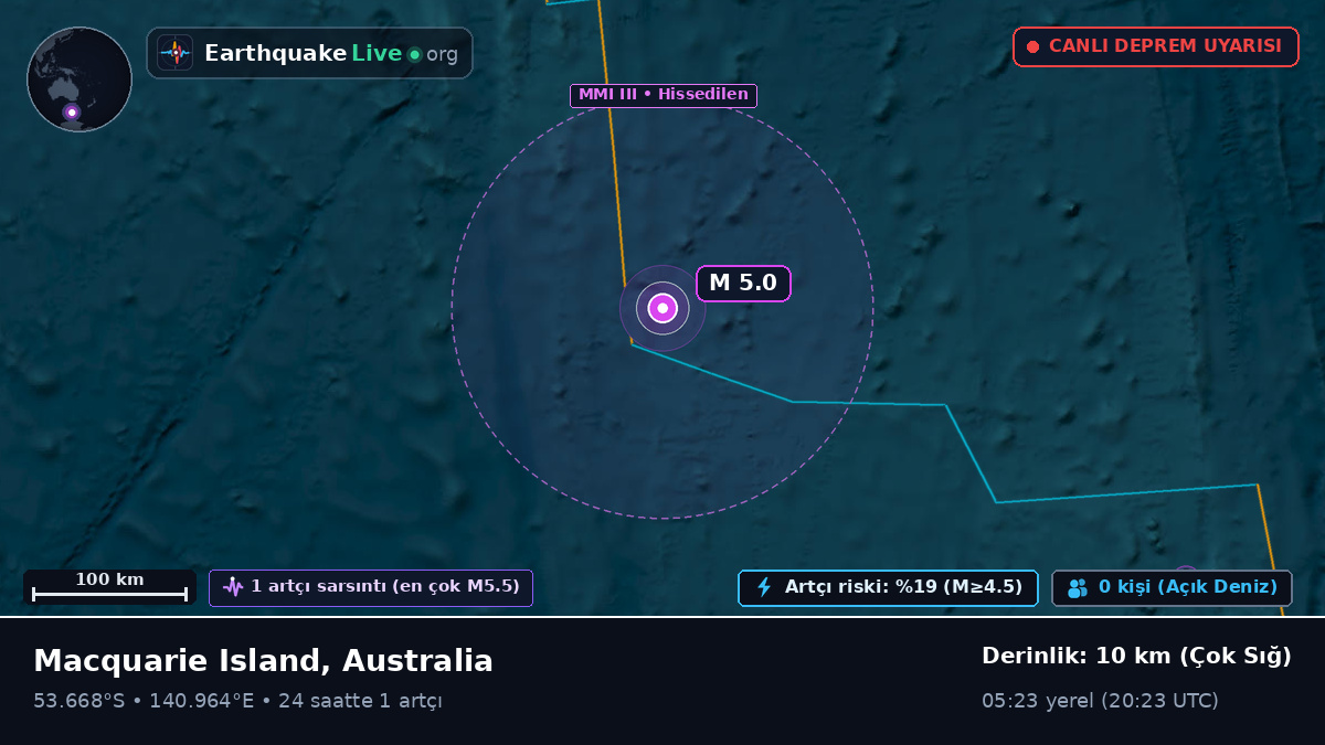 Hint Okyanusu (Australia)
