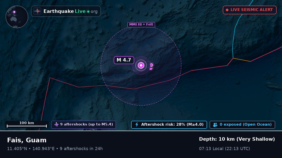 Philippine Sea (Guam)