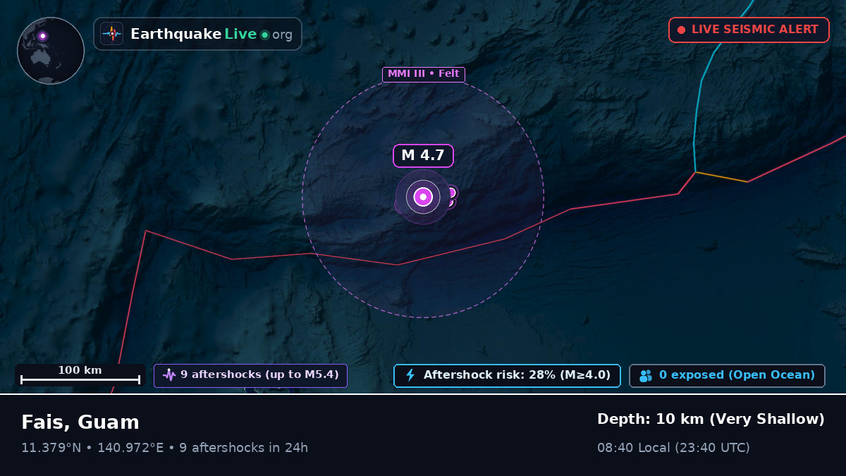 Philippine Sea (Guam)