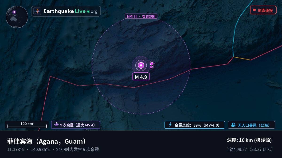 菲律宾海 (Guam)
