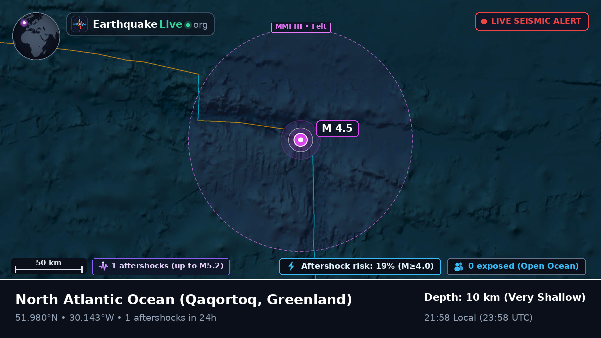 North Atlantic Ocean (Greenland)