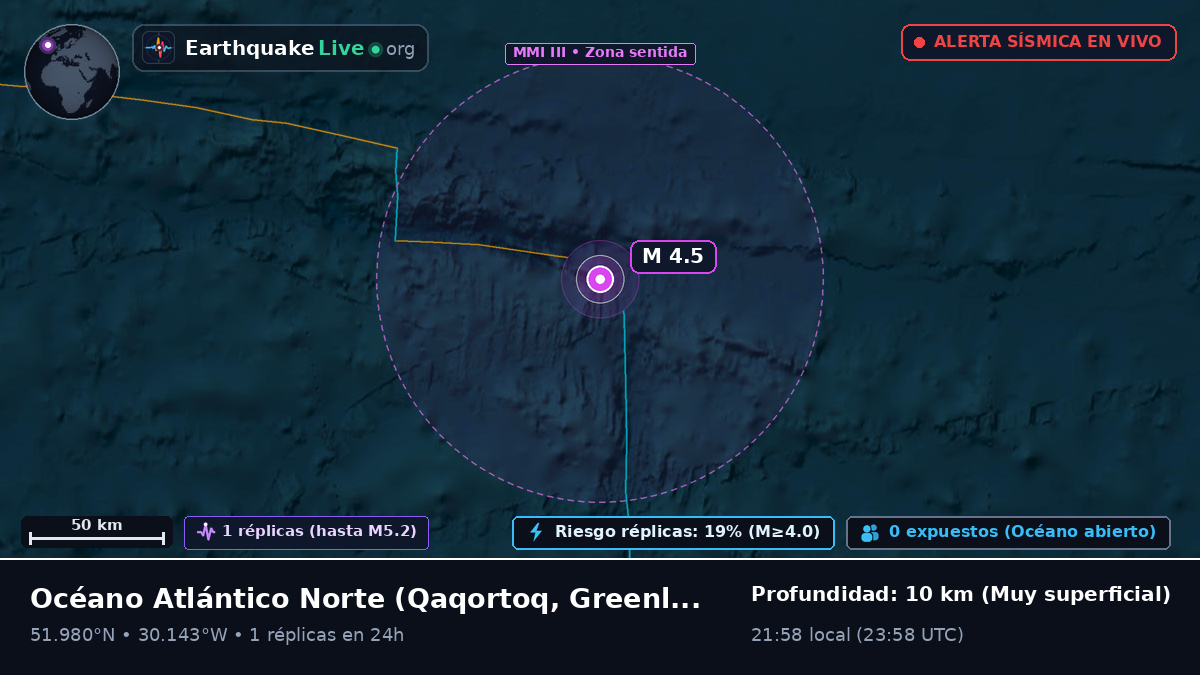 Océano Atlántico Norte (Greenland)