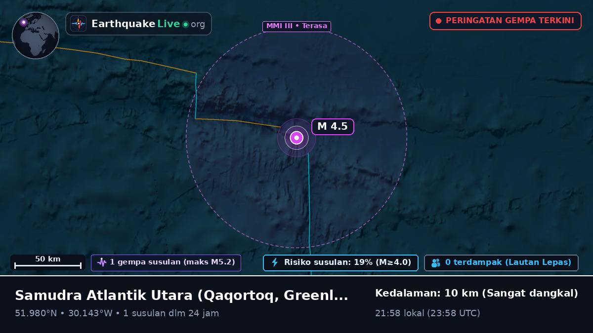 Samudra Atlantik Utara (Greenland)