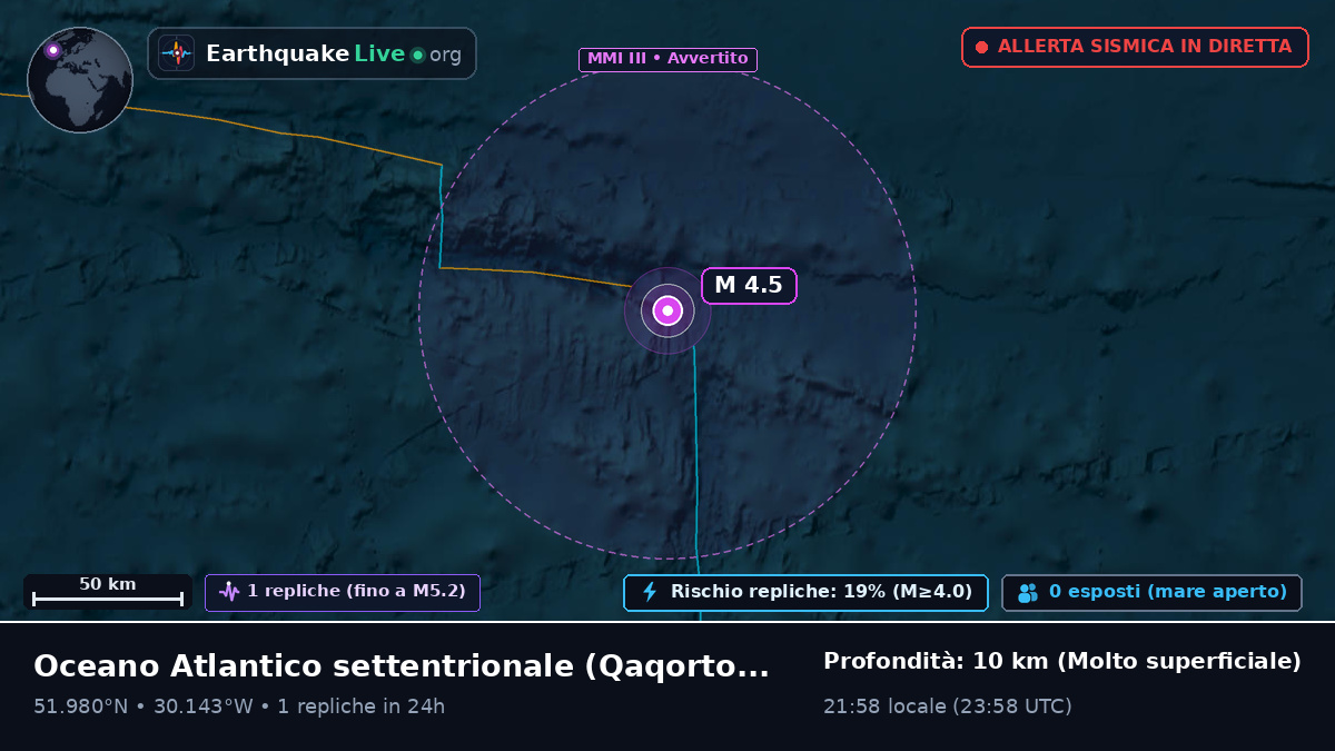 Oceano Atlantico settentrionale (Greenland)