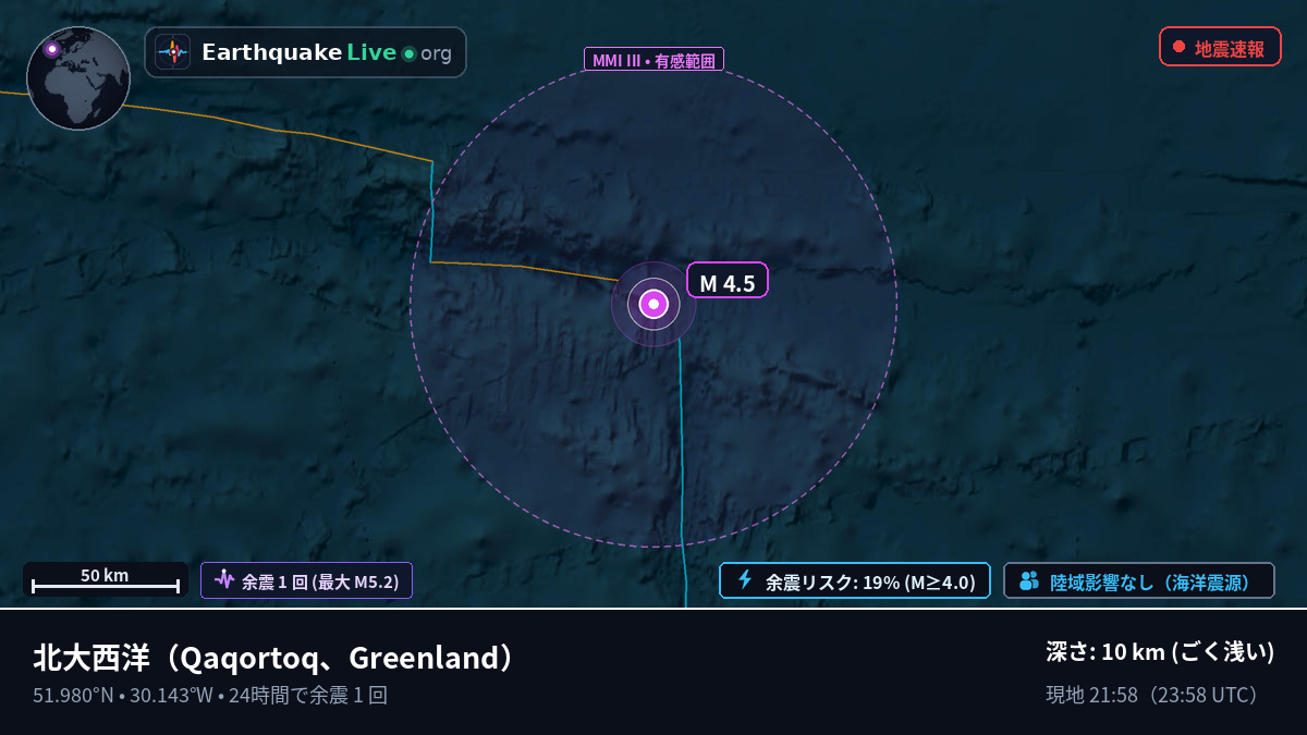 北大西洋 (Greenland)