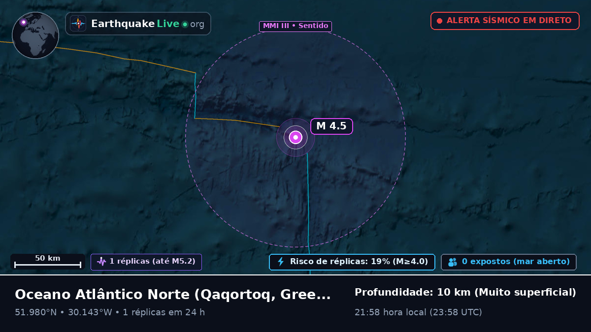 Oceano Atlântico Norte (Greenland)
