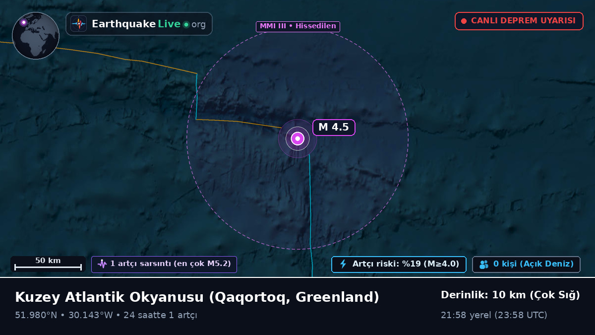 Kuzey Atlantik Okyanusu (Greenland)