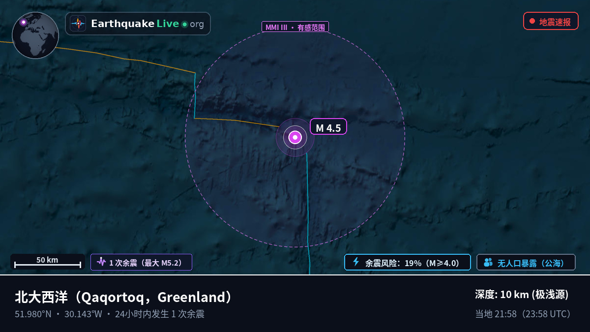 北大西洋 (Greenland)