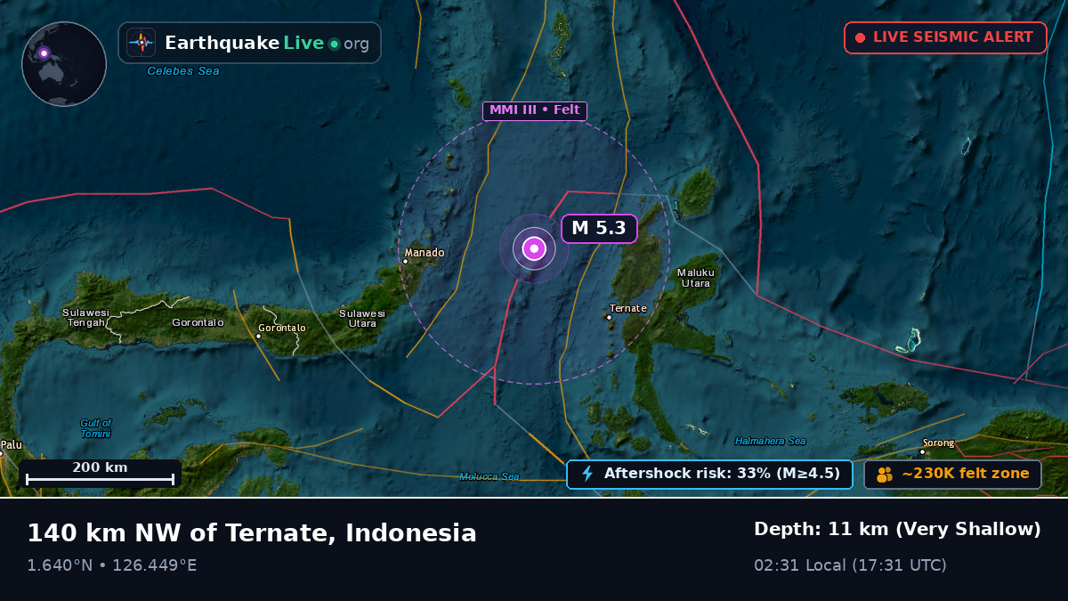 Molucca Sea (Indonesia)