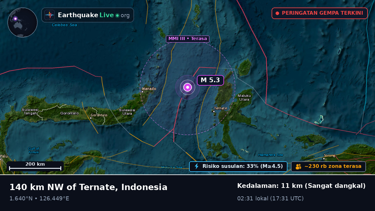 Laut Maluku (Indonesia)