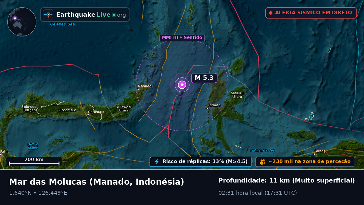Mar das Molucas (Indonésia)