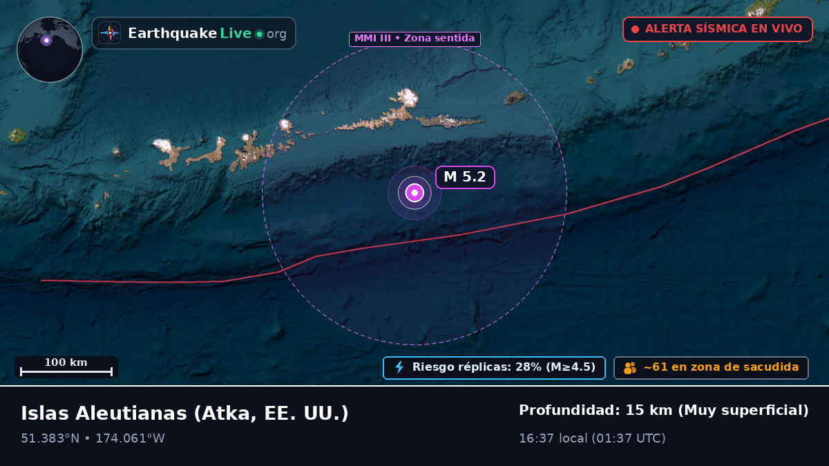 Islas Aleutianas (EE. UU.)