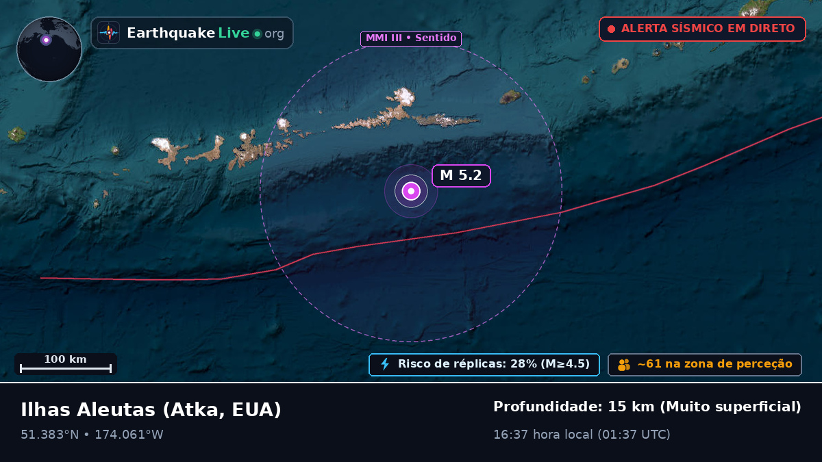 Ilhas Aleutas (EUA)