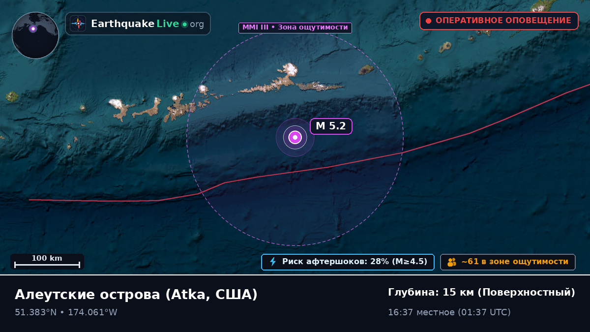 Алеутские острова (США)