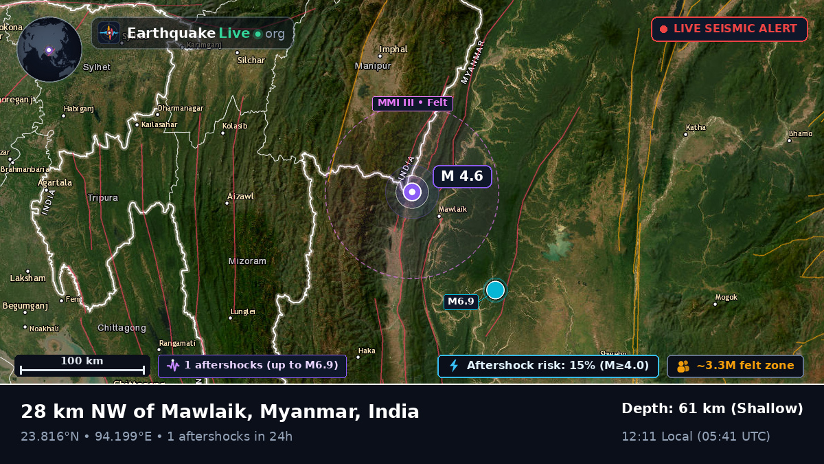 Manipur, India