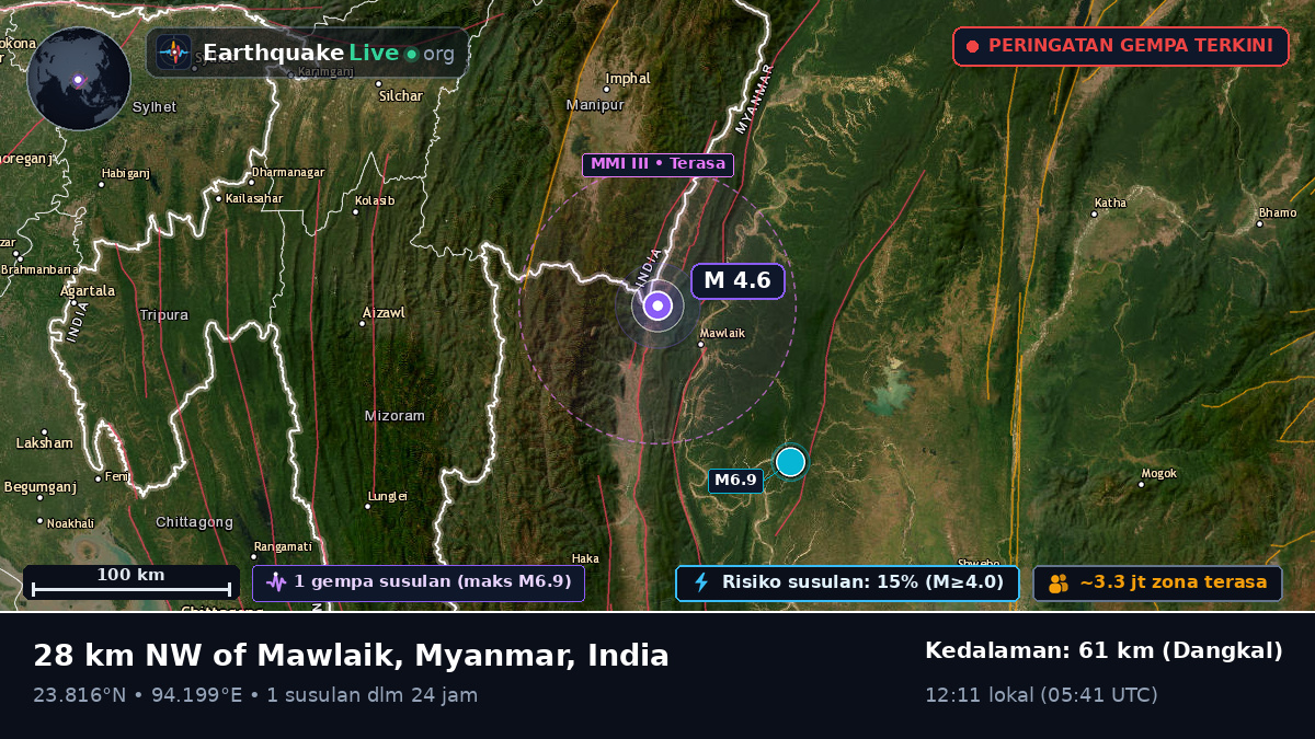 Manipur, India