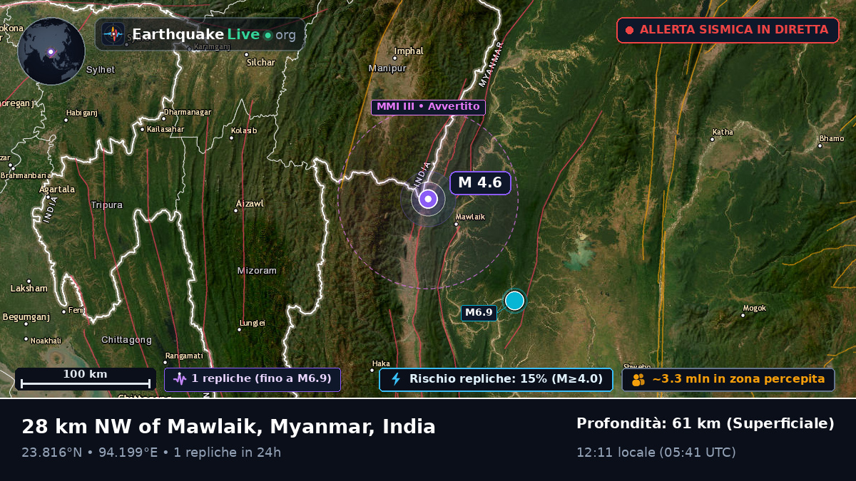 Manipur, India