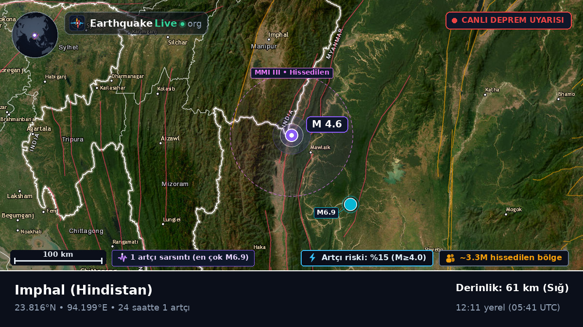 Manipur, Hindistan