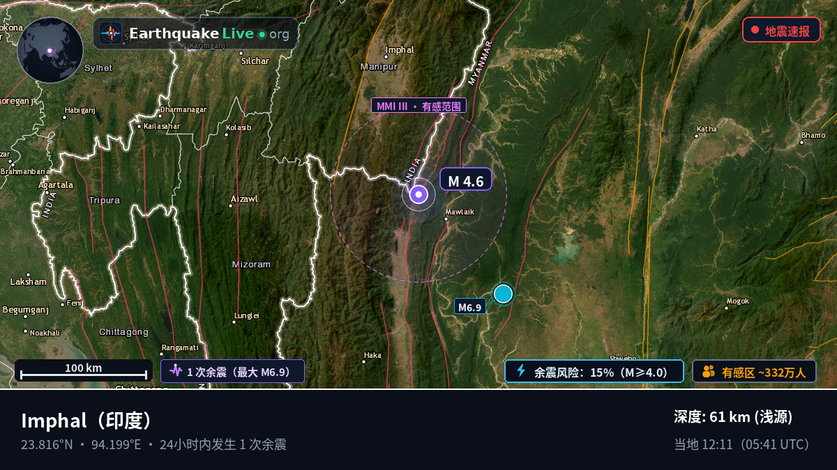 Manipur, 印度