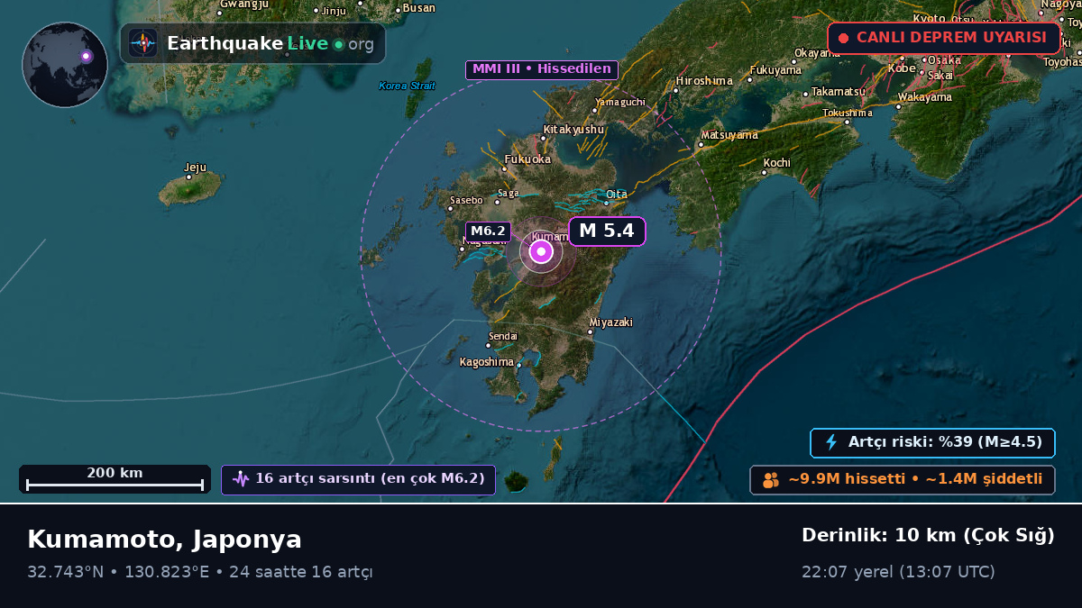 Kumamoto, Japonya