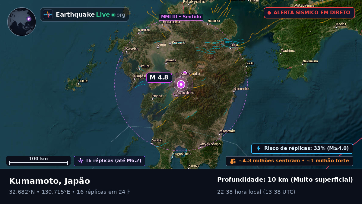 Kumamoto, Japão