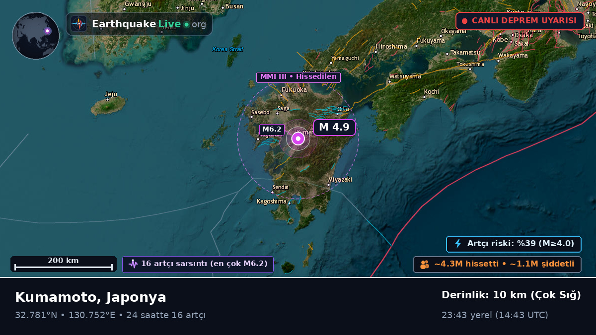 Kumamoto, Japonya