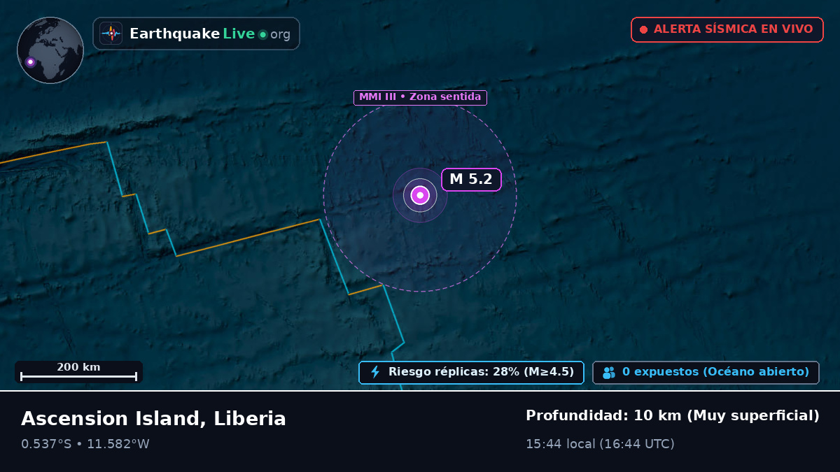 Océano Atlántico Sur (Liberia)