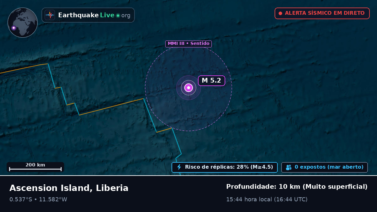 Oceano Atlântico Sul (Liberia)