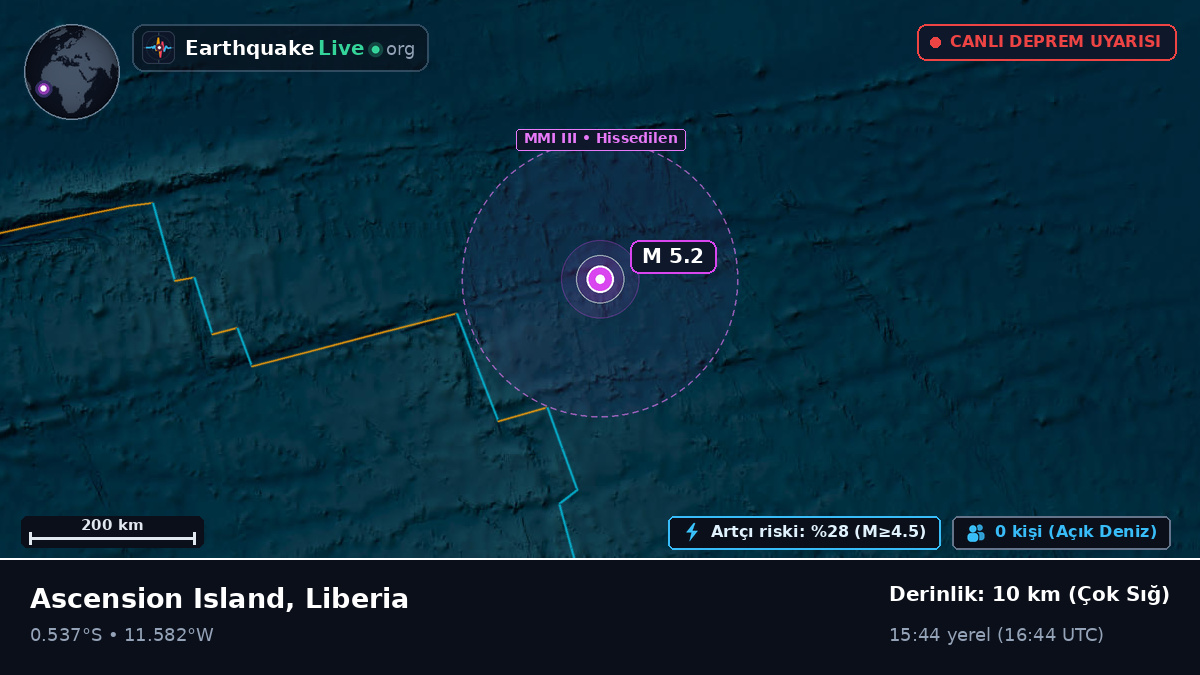 Güney Atlantik Okyanusu (Liberia)