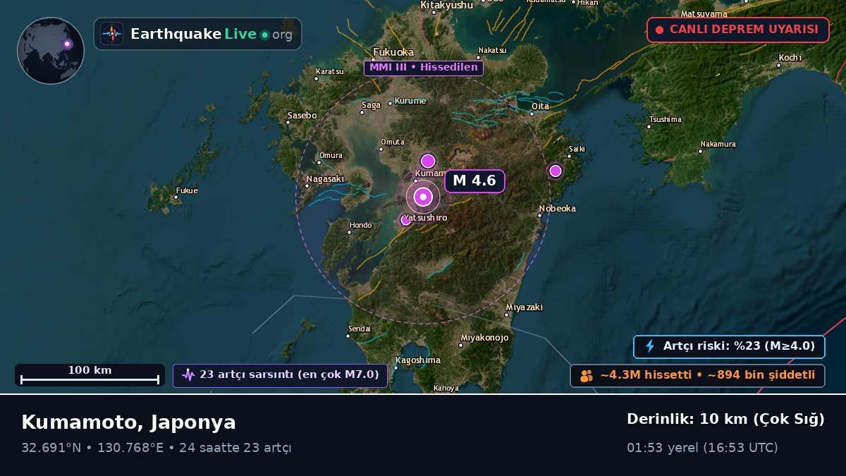 Kumamoto, Japonya