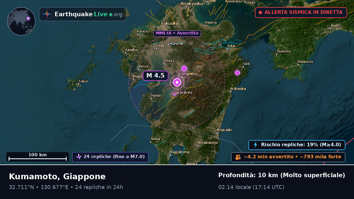 Kumamoto, Giappone